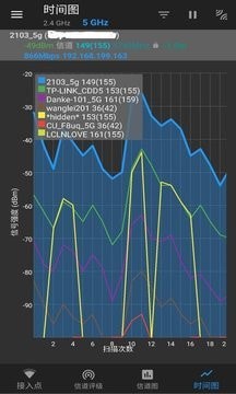 WiFi分析1