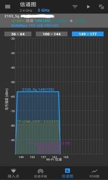 WiFi分析2