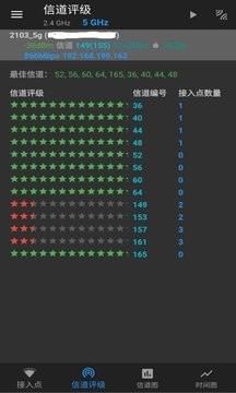WiFi分析3
