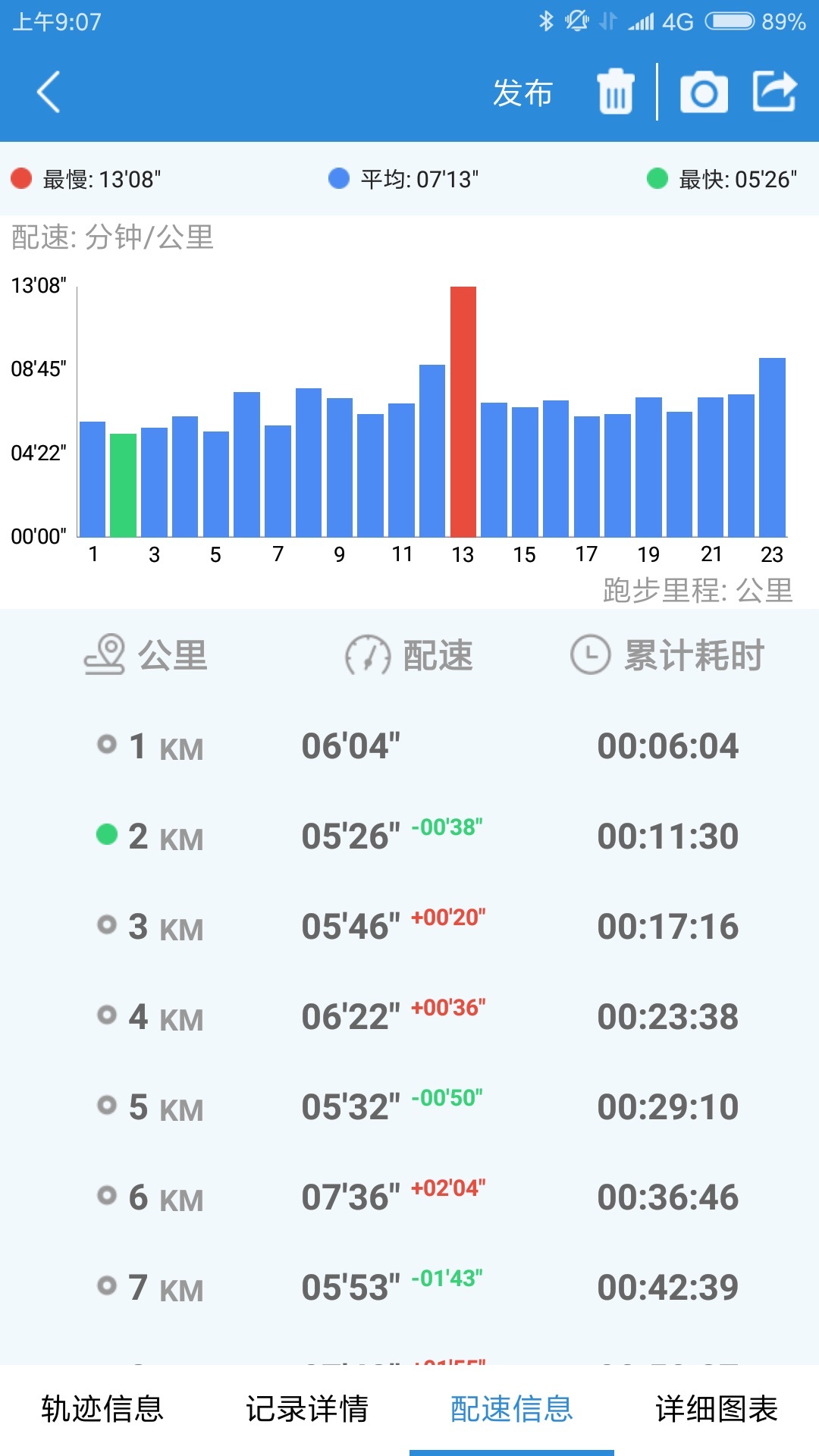 创意跑步APP安卓2