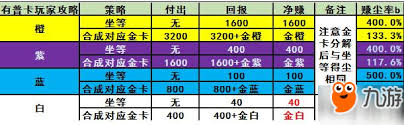 炉石传说削弱全额返尘规则介绍
