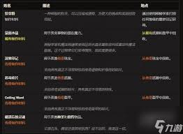 暗黑4柯尔玛的电花属性效果是什么