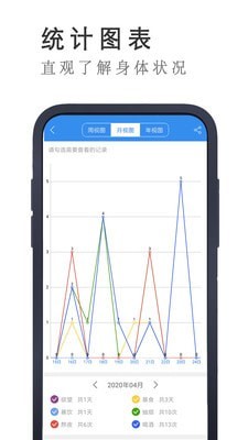 戒者3