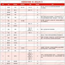 梦幻西游千变万化变身卡有什么效果