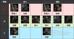 越来越黑暗巫师职业全面解析