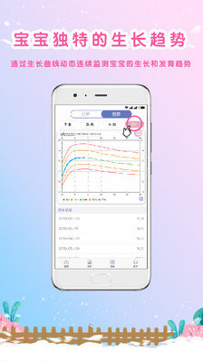 生长曲线2