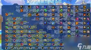 金铲铲之战s14装备合成方法