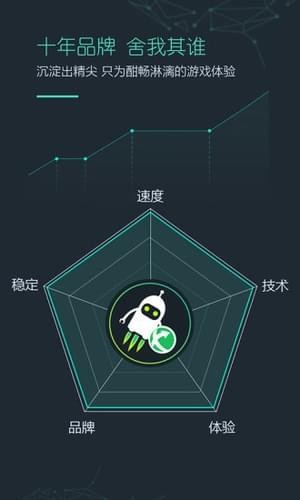 天神辅助3