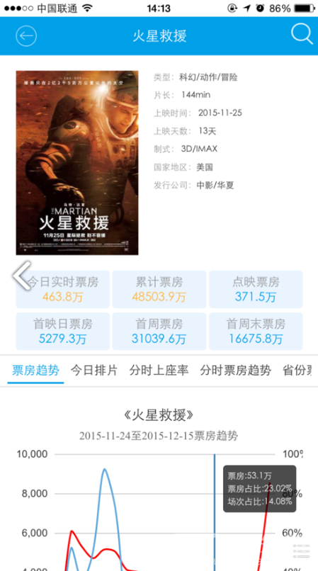 cbo中国票房(cbo中国票房电影日票房)V1.1 安卓免费版1