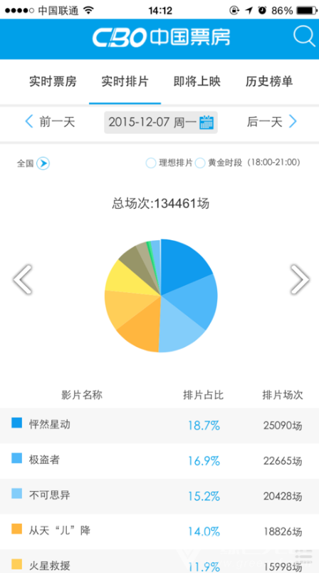 cbo中国票房(cbo中国票房电影日票房)V1.1 安卓免费版3