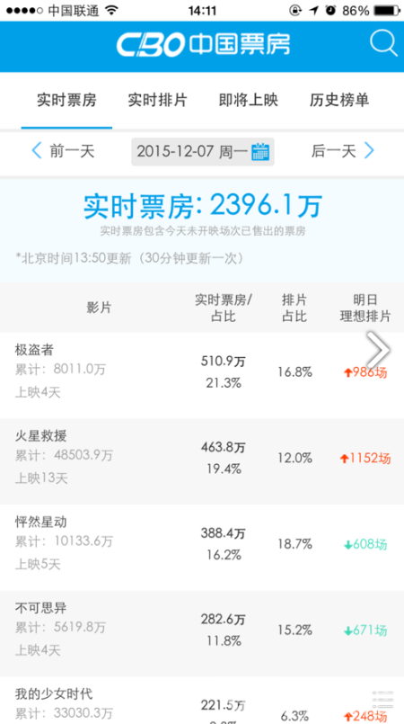 cbo中国票房(cbo中国票房电影日票房)V1.1 安卓免费版4