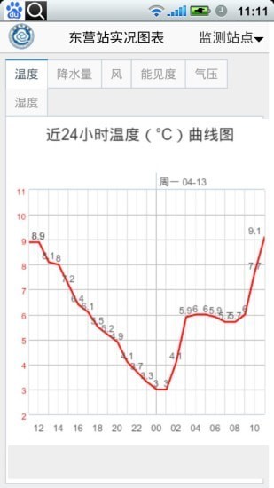 东营气象通1