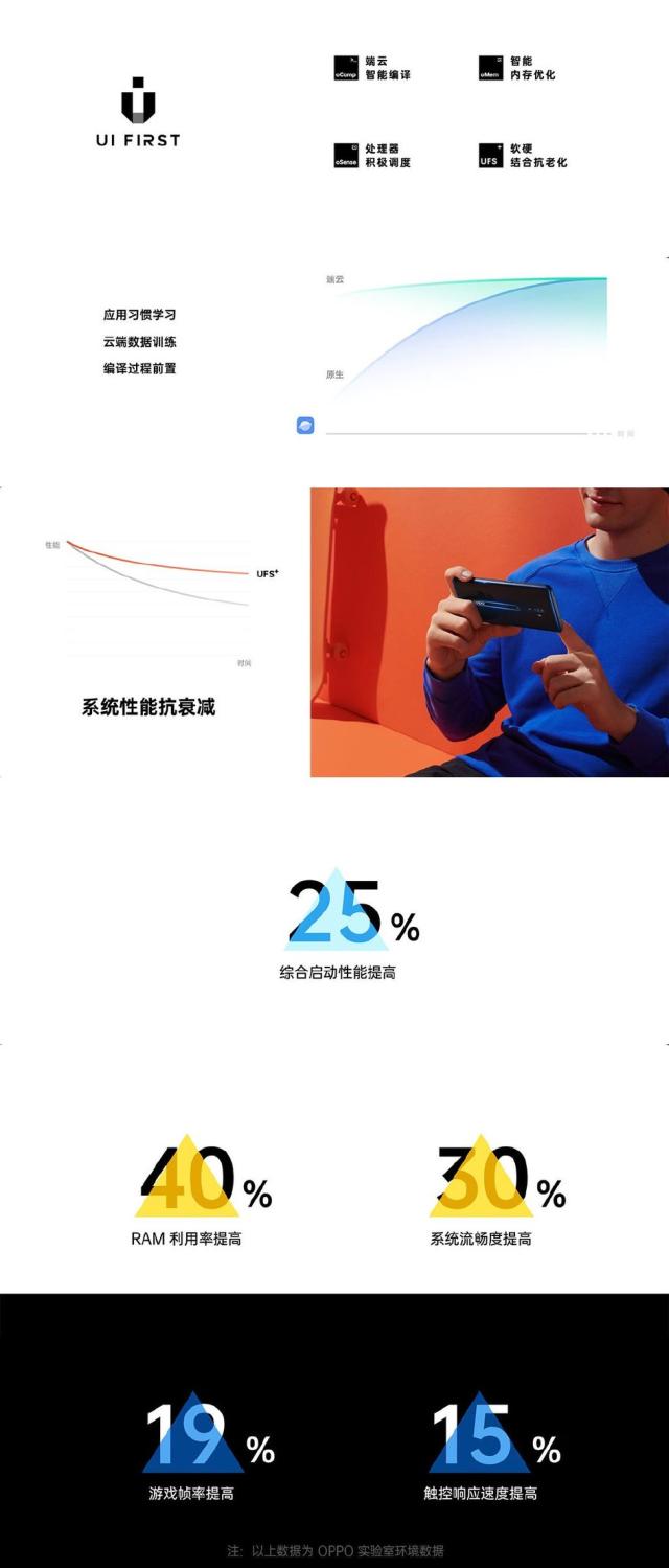 ColorOS7升级包1