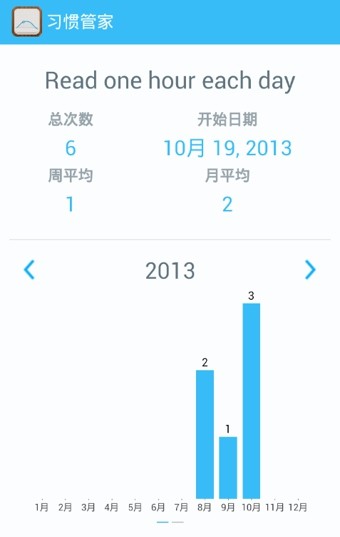 习惯管家(Habit Tracker)1