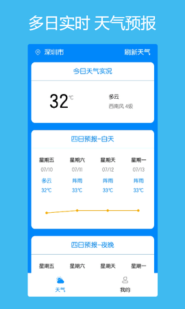 本地每日天气通3