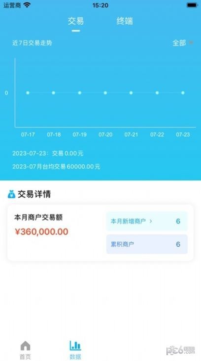 恒创伙伴2
