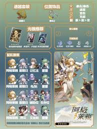 崩坏星穹铁道：阿格莱雅角色全方位培养策略指南