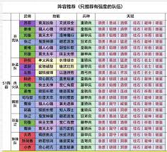 三国群英传鸿鹄霸业蜀国阵容如何搭配