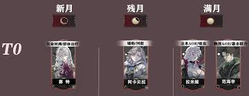 银与绯强度阵容怎么搭配