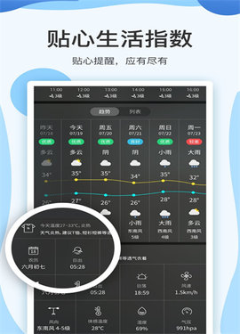 云犀天气预报2