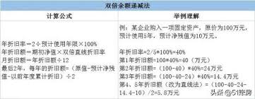 固定资产原价如何计算