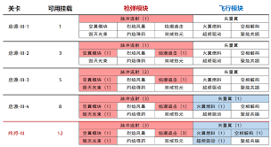 绝区零钢魂黄金之绊启源第三关通关方法
