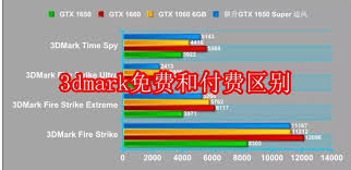3DMark免费版与付费版功能差异对比