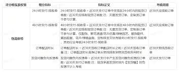 抖音小店退货率多久更新一次