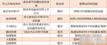 最后的起源赛拉贝亚斯爱丽丝的技能是什么