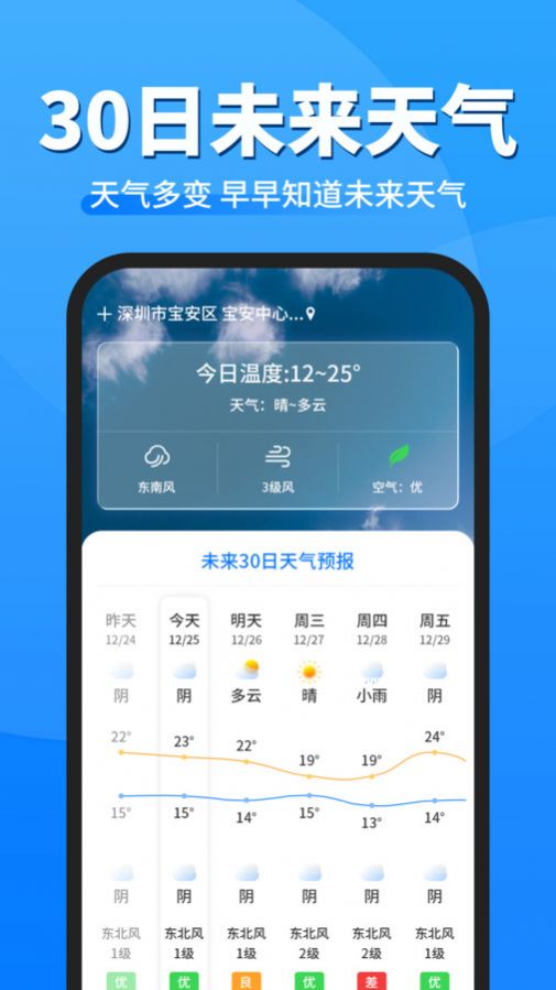 即准天气预报1