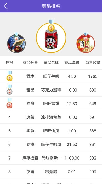 钩连管家(钩连管家餐饮管理)V3.5.8 安卓版3