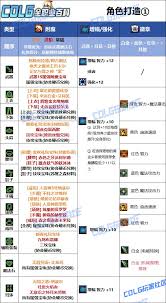 DNF人造神版本女机械毕业装备怎么选