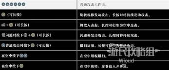 真三国无双起源棍怎么玩