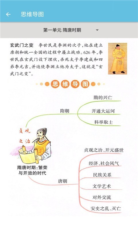 七年级下册历史辅导3