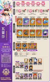 原神瓦雷莎命座有什么效果