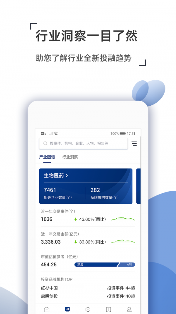CVS投中数据4