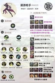 DNF手游漫游职业怎么高效刷图加点
