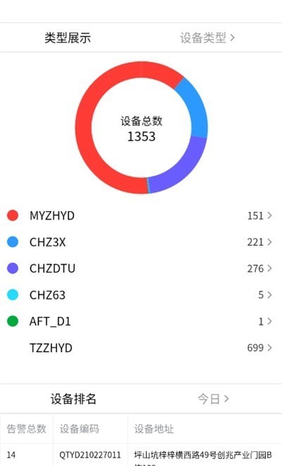 智能安全平台1