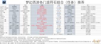 梦幻西游符石组合如何挑选