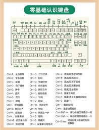电脑键盘功能基本知识