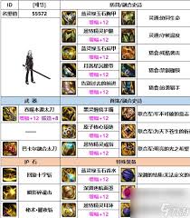 DNF人造神版本刃影毕业装备怎么选