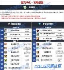 DNF人造神版本剑魔毕业装备怎么选