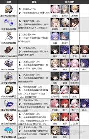 崩坏星穹铁道Saber遗器怎么搭配