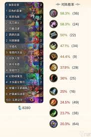 炉石传说漫游翡翠梦境有哪些强力卡组推荐