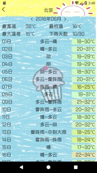 历史天气2