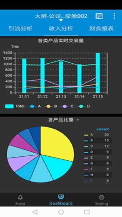 Dashboard2