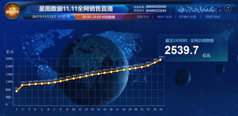 抖音星图平台app2