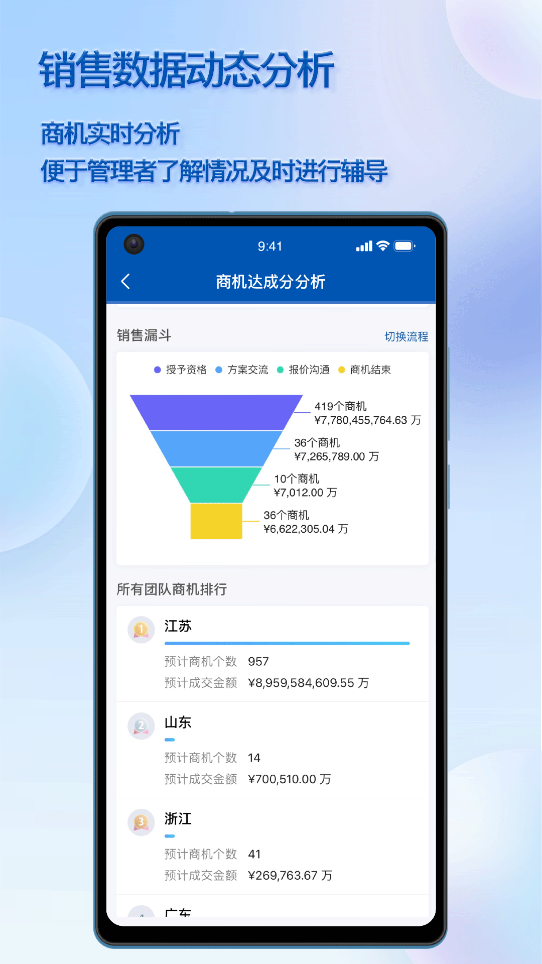 瑞泰CRM4