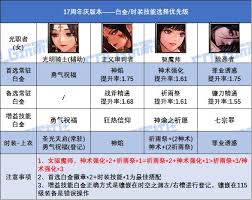 DNF17周年庆驱魔白金徽章选哪个