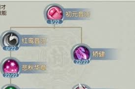 诛仙2职业技能如何加点
